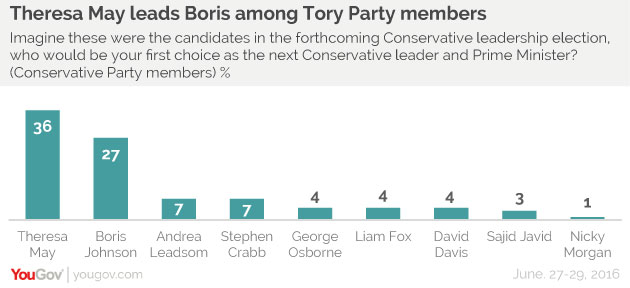 Tory-leadership-1-v2