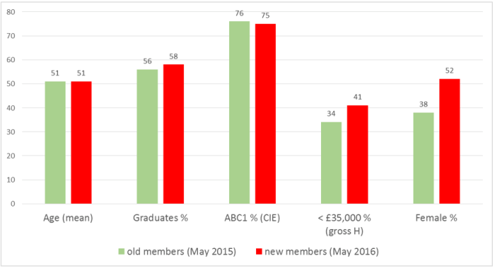 201611_lseblog_table1