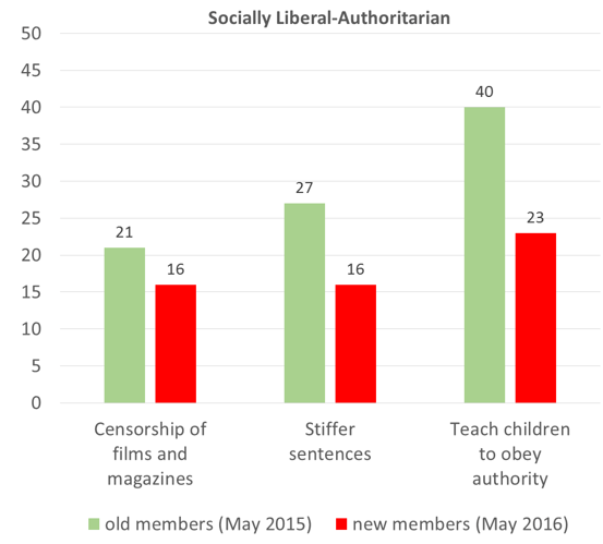 201611_lseblog_table4